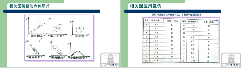 生产现场品质管理方法教育讲座PPT模板-22