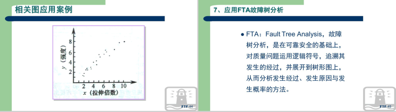 生产现场品质管理方法教育讲座PPT模板-23