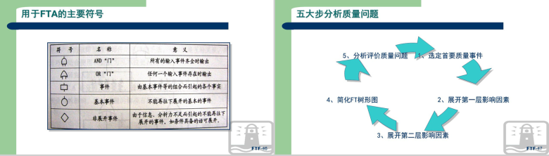 生产现场品质管理方法教育讲座PPT模板-24