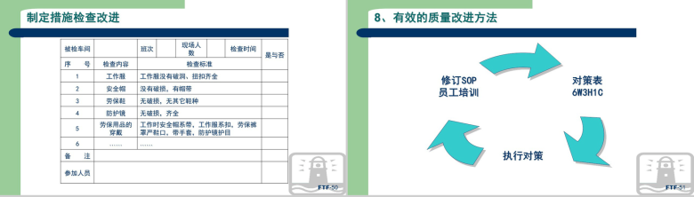 生产现场品质管理方法教育讲座PPT模板-26