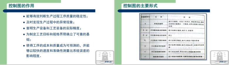 生产现场品质管理方法教育讲座PPT模板-29