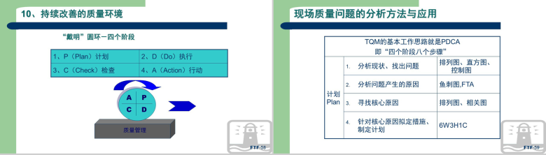 生产现场品质管理方法教育讲座PPT模板-30