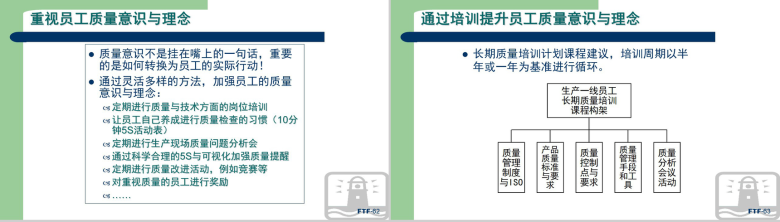 生产现场品质管理方法教育讲座PPT模板-32