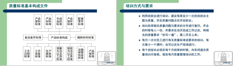 生产现场品质管理方法教育讲座PPT模板-33