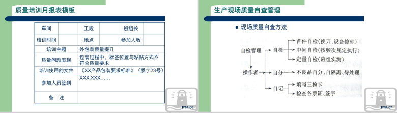 生产现场品质管理方法教育讲座PPT模板-34