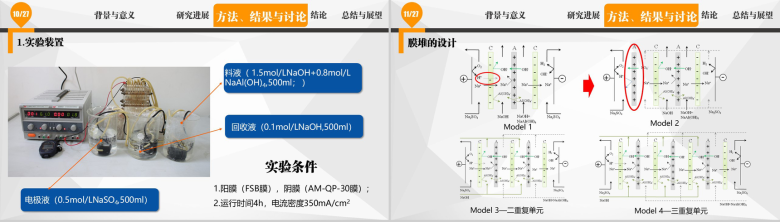 教师讲课离子膜电渗析化学讲习PPT模板-6
