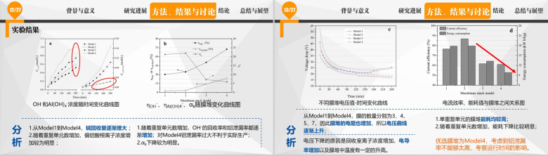 教师讲课离子膜电渗析化学讲习PPT模板-7