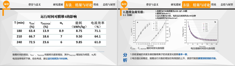 教师讲课离子膜电渗析化学讲习PPT模板-8