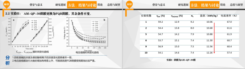 教师讲课离子膜电渗析化学讲习PPT模板-9