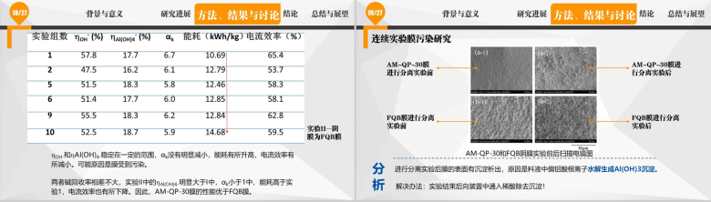 教师讲课离子膜电渗析化学讲习PPT模板-10
