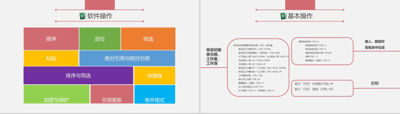 企业员工excel培训教程PPT模板-8