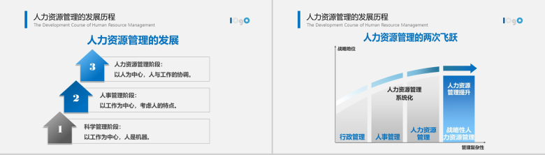 公司企业人力资源管理培训PPT模板-7