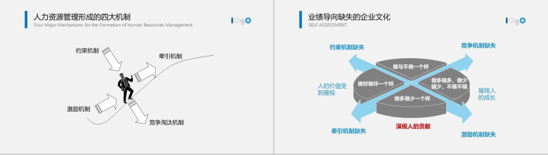 公司企业人力资源管理培训PPT模板-16