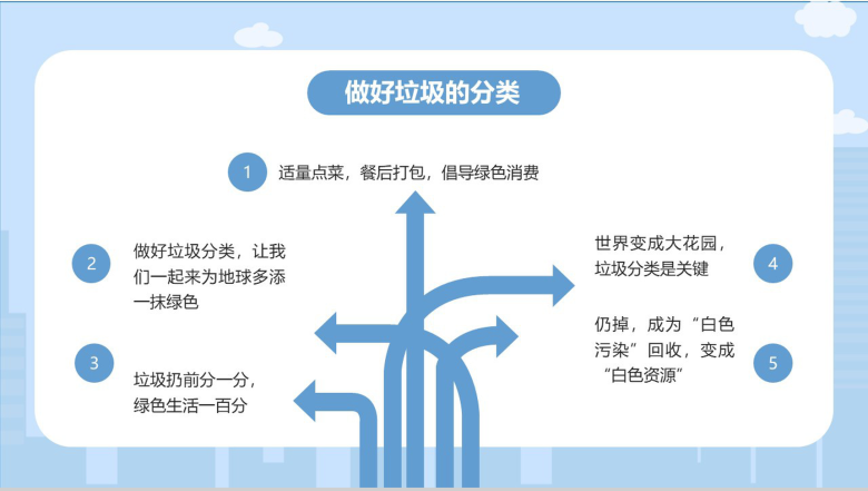 城市垃圾分类教育主题课件PPT-12