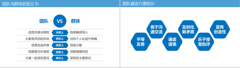 浅蓝色商务风员工培训团队凝聚力PPT模板-3