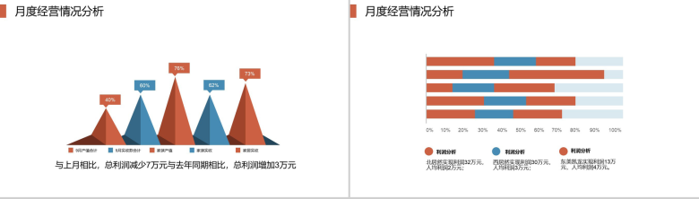 简约大气装修公司财务部月度述职报告PPT模板-3