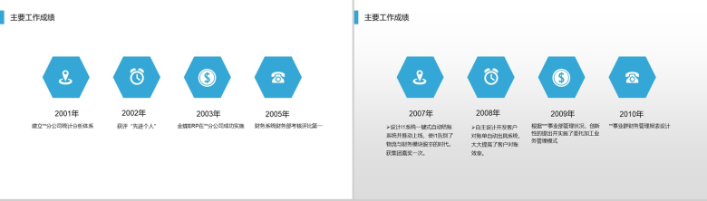 简约干净时尚大气商务财务主管述职报告PPT模板-4