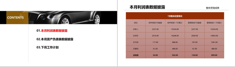 认识高端汽车走进高端世界4S财务经理工作总结汇报模板-2