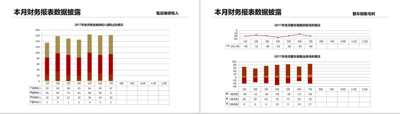 认识高端汽车走进高端世界4S财务经理工作总结汇报模板-4