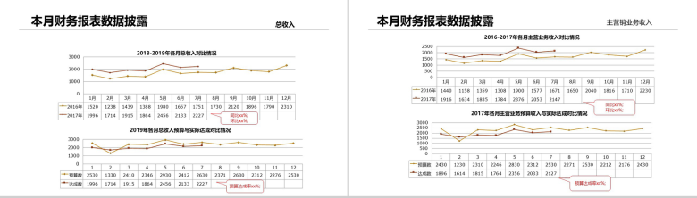 认识高端汽车走进高端世界4S财务经理工作总结汇报模板-3