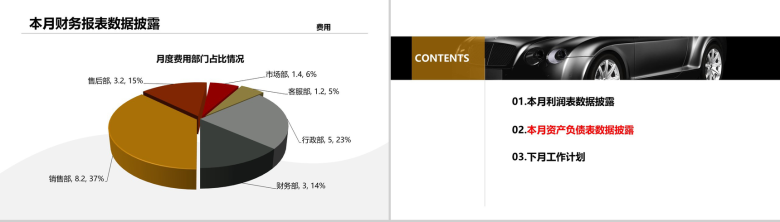 认识高端汽车走进高端世界4S财务经理工作总结汇报模板-6