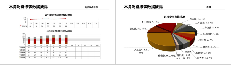 认识高端汽车走进高端世界4S财务经理工作总结汇报模板-5