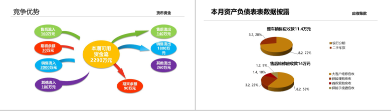 认识高端汽车走进高端世界4S财务经理工作总结汇报模板-7