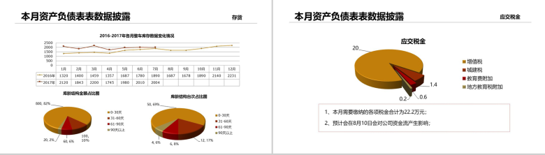 认识高端汽车走进高端世界4S财务经理工作总结汇报模板-8