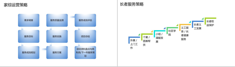 广州市广爱社会工作服务中心年终总结报告PPT模板-5