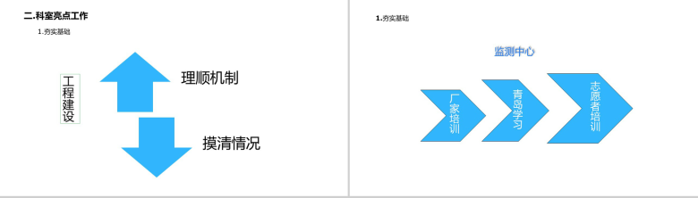 蓝色简约大气局体彩中心工作总结报告PPT模板-5