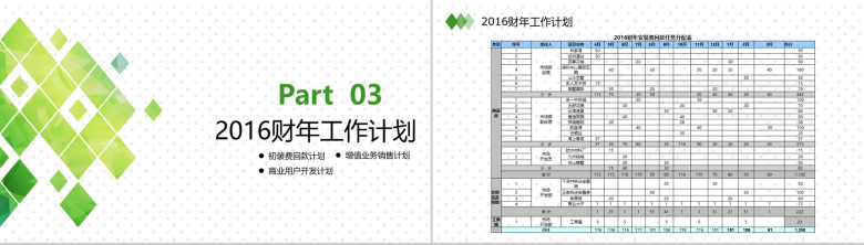 南昌中燃市场开发部年度述职报告PPT模板-6