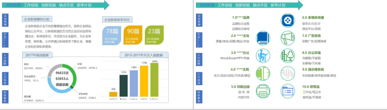 极简彩绘方格企业文化管理专员年度个人述职报告PPT模板-3