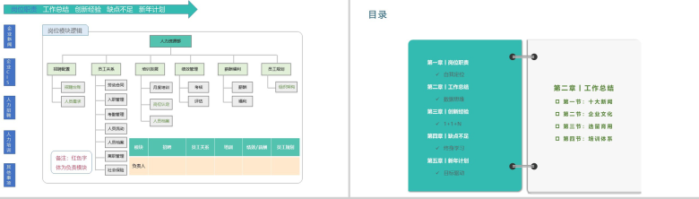 极简彩绘方格企业文化管理专员年度个人述职报告PPT模板-4