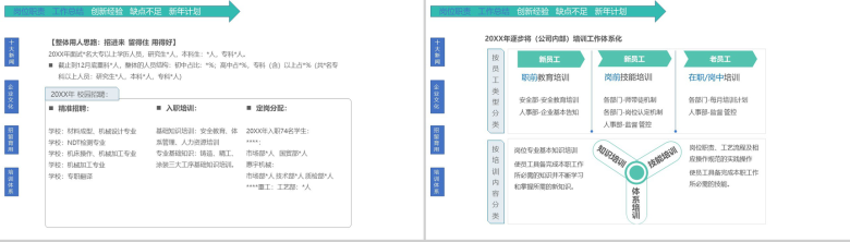 极简彩绘方格企业文化管理专员年度个人述职报告PPT模板-6