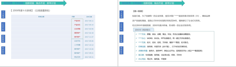 极简彩绘方格企业文化管理专员年度个人述职报告PPT模板-5