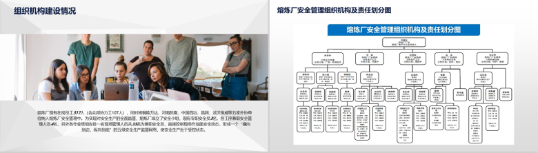 简约大气商务熔炼企业安全工作述职报告PPT模板-4