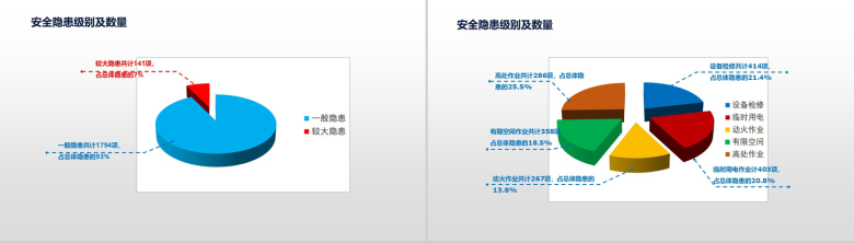 简约大气商务熔炼企业安全工作述职报告PPT模板-10