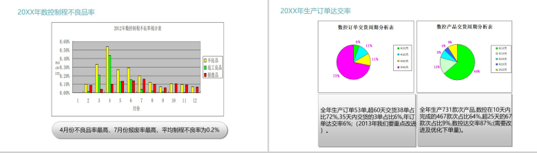 可意照明企业加工部年终总结报告PPT模板-4