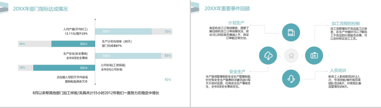 可意照明企业加工部年终总结报告PPT模板-5