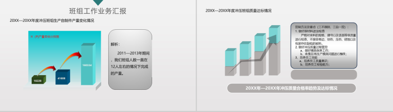 青色扁平化企业班组长年度工作总结述职报告PPT模板-4