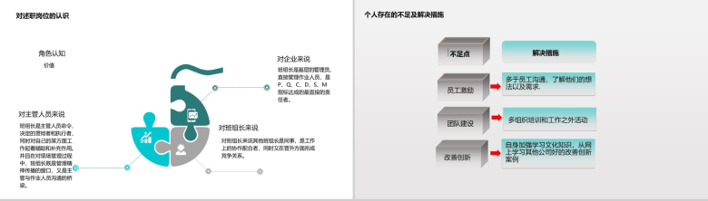 青色扁平化企业班组长年度工作总结述职报告PPT模板-7