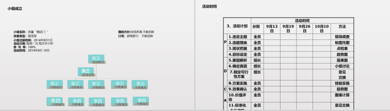 青色扁平化企业班组长年度工作总结述职报告PPT模板-9