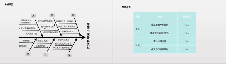 青色扁平化企业班组长年度工作总结述职报告PPT模板-11