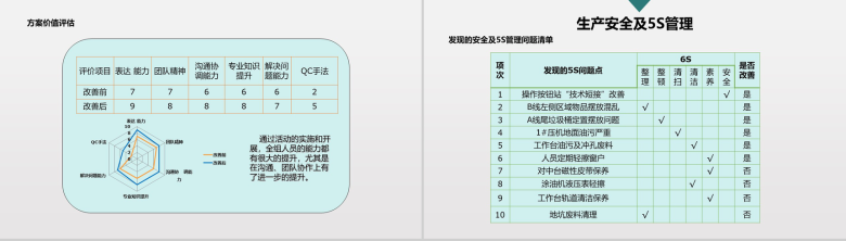 青色扁平化企业班组长年度工作总结述职报告PPT模板-13