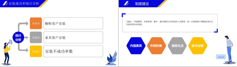 创意扁平化商务家居企业客服年终总结PPT模板-2
