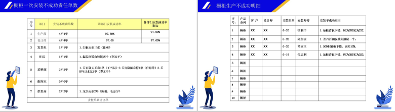 创意扁平化商务家居企业客服年终总结PPT模板-4