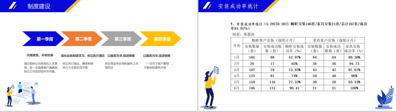 创意扁平化商务家居企业客服年终总结PPT模板-3