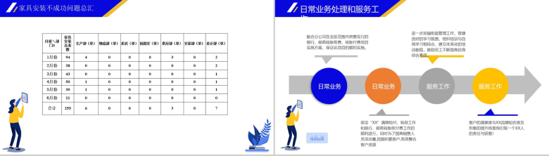 创意扁平化商务家居企业客服年终总结PPT模板-6