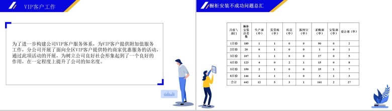 创意扁平化商务家居企业客服年终总结PPT模板-5