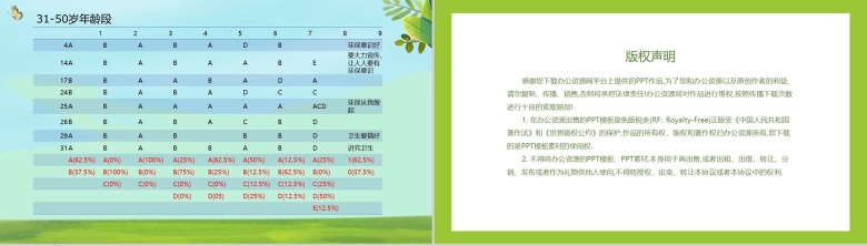 社会环保意识调查！某中医大学暑期社会实践总结PPT模板-7